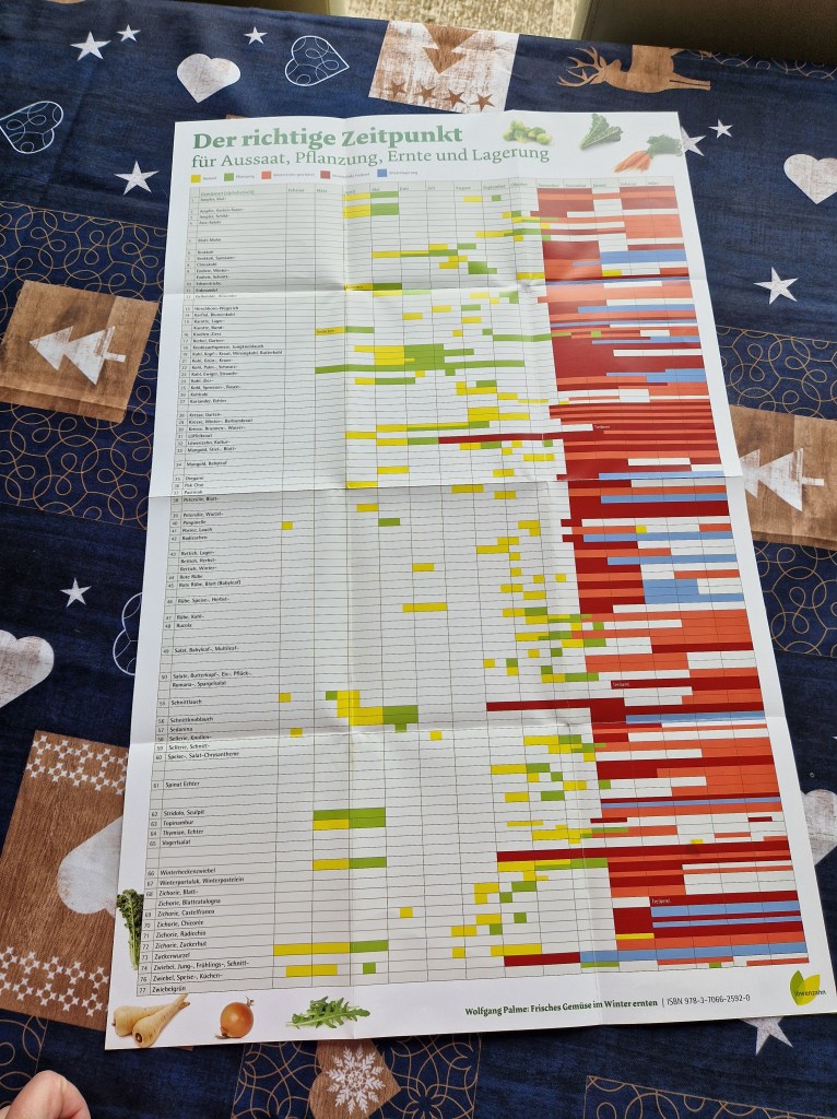 Calendrier de semis de Palme