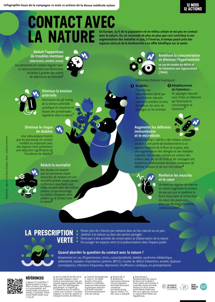 Infographie Contact avec la nature de la Revue Médicale Suisse